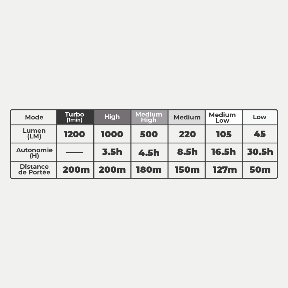 Raidlight 36246 Lampada frontale Ultralight 1200